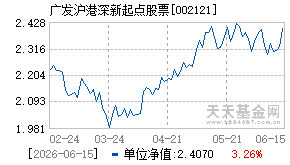 002121基金近期净值走势图