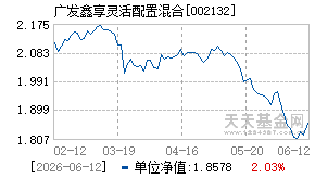 002132基金近期净值走势图