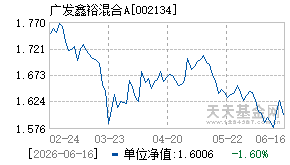 002134基金近期净值走势图