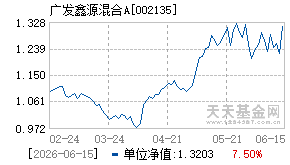 002135基金近期净值走势图