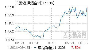 002136基金近期净值走势图