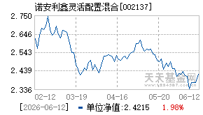 002137基金近期净值走势图