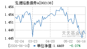002138基金近期净值走势图