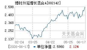 002142基金近期净值走势图