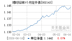 002143基金近期净值走势图
