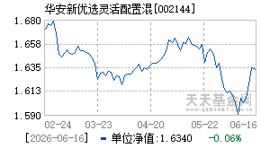 002144基金近期净值走势图