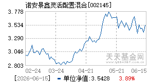 002145基金近期净值走势图