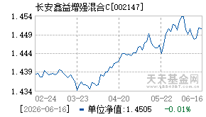 002147基金近期净值走势图