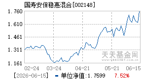 002148基金近期净值走势图