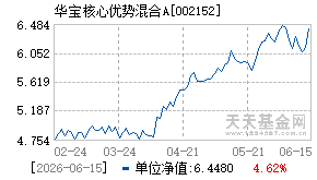 002152基金近期净值走势图