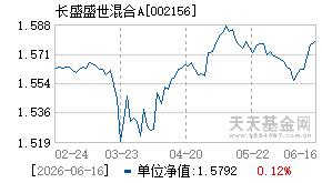 002156基金近期净值走势图