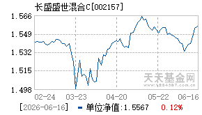 002157基金近期净值走势图