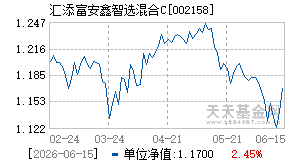 002158基金近期净值走势图