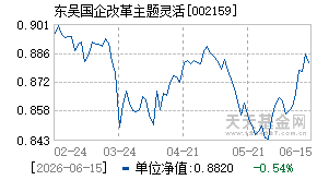 002159基金近期净值走势图