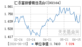 002164基金近期净值走势图
