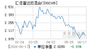 002165基金近期净值走势图