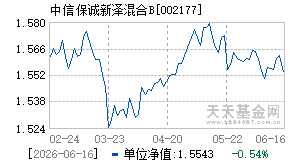 002177基金近期净值走势图