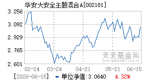 002181基金近期净值走势图