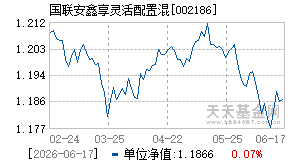 002186基金近期净值走势图