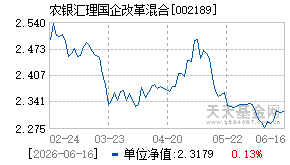 002189基金近期净值走势图