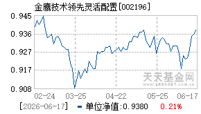 002196基金近期净值走势图