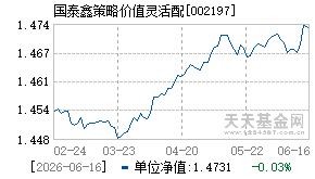 002197基金近期净值走势图
