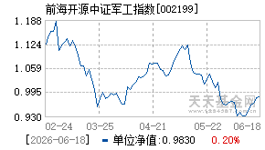 002199基金近期净值走势图