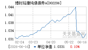 002206基金近期净值走势图