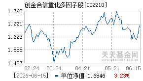 002210基金近期净值走势图