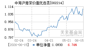 002214基金近期净值走势图