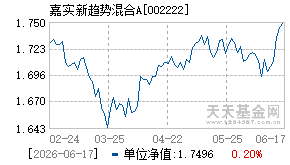 002222基金近期净值走势图