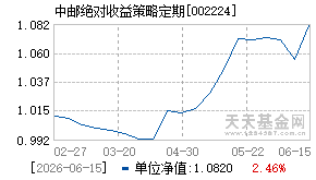 002224基金近期净值走势图