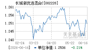 002228基金近期净值走势图