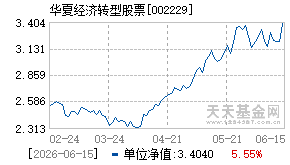 002229基金近期净值走势图