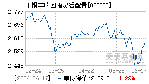 002233基金近期净值走势图