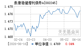 002245基金近期净值走势图