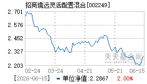 002249基金近期净值走势图