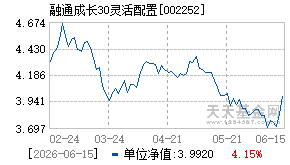 002252基金近期净值走势图