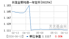 002254基金近期净值走势图