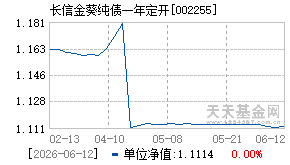 002255基金近期净值走势图