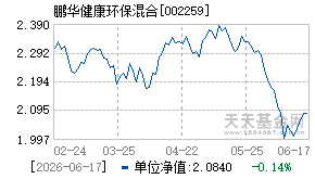 002259基金近期净值走势图