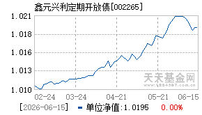 002265基金近期净值走势图