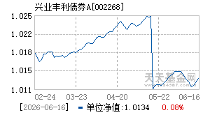 002268基金近期净值走势图