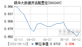 002269基金近期净值走势图