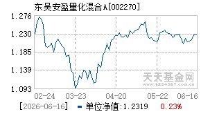 002270基金近期净值走势图