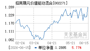 002271基金近期净值走势图
