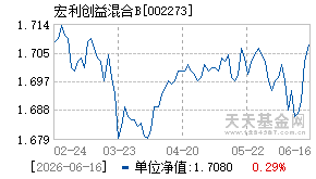 002273基金近期净值走势图