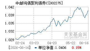 002275基金近期净值走势图