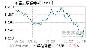 002280基金近期净值走势图