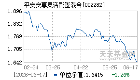 002282基金近期净值走势图